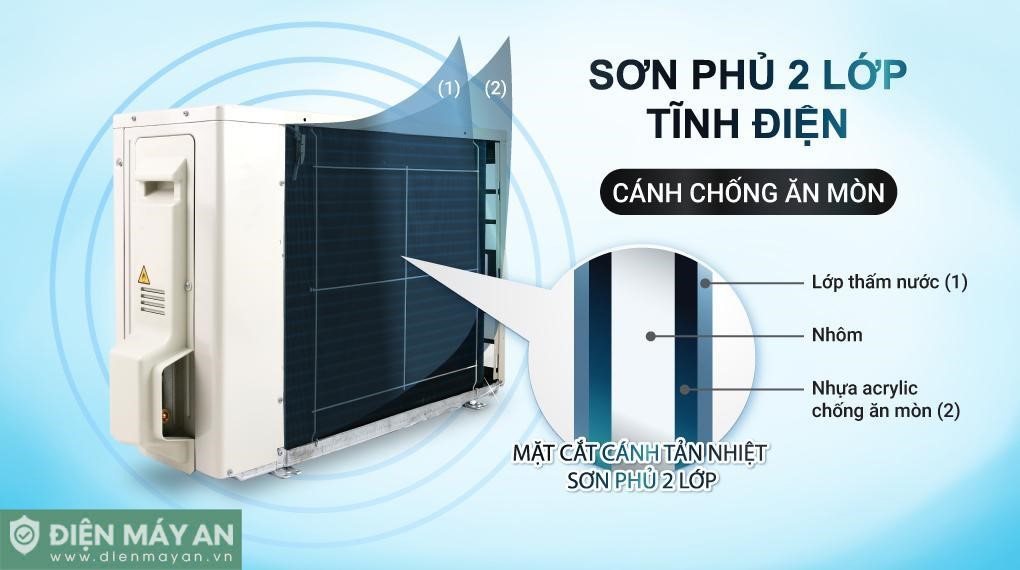 Điều Hòa Daikin Inverter 9000 BTU 2 Chiều FTHF25XVMV